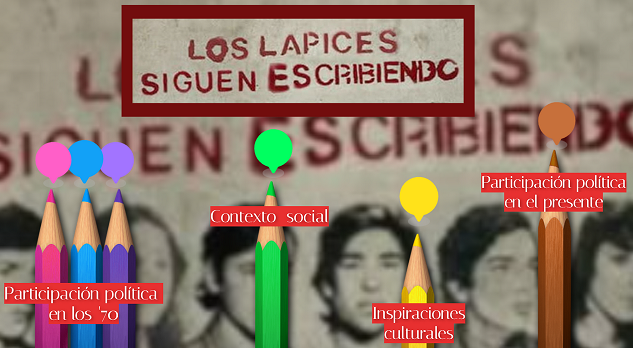Las noches de los Lápices - Participación política de la juventud